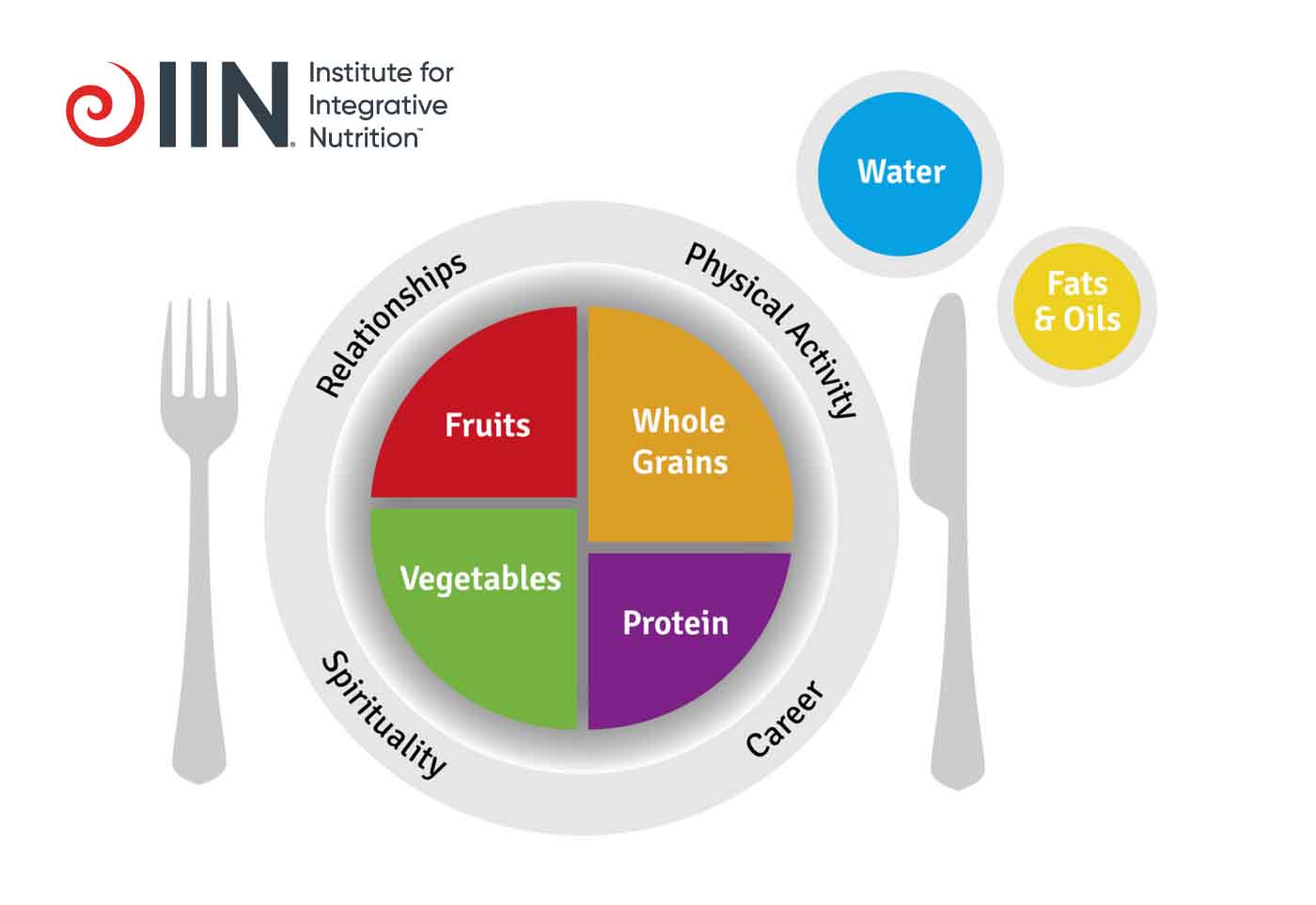 Primary Food: porque tu salud es mucho más de lo que está en el plato.